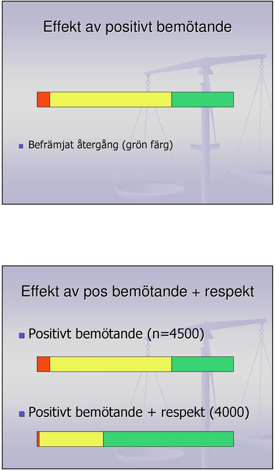 bemötande + respekt Positivt bemötande