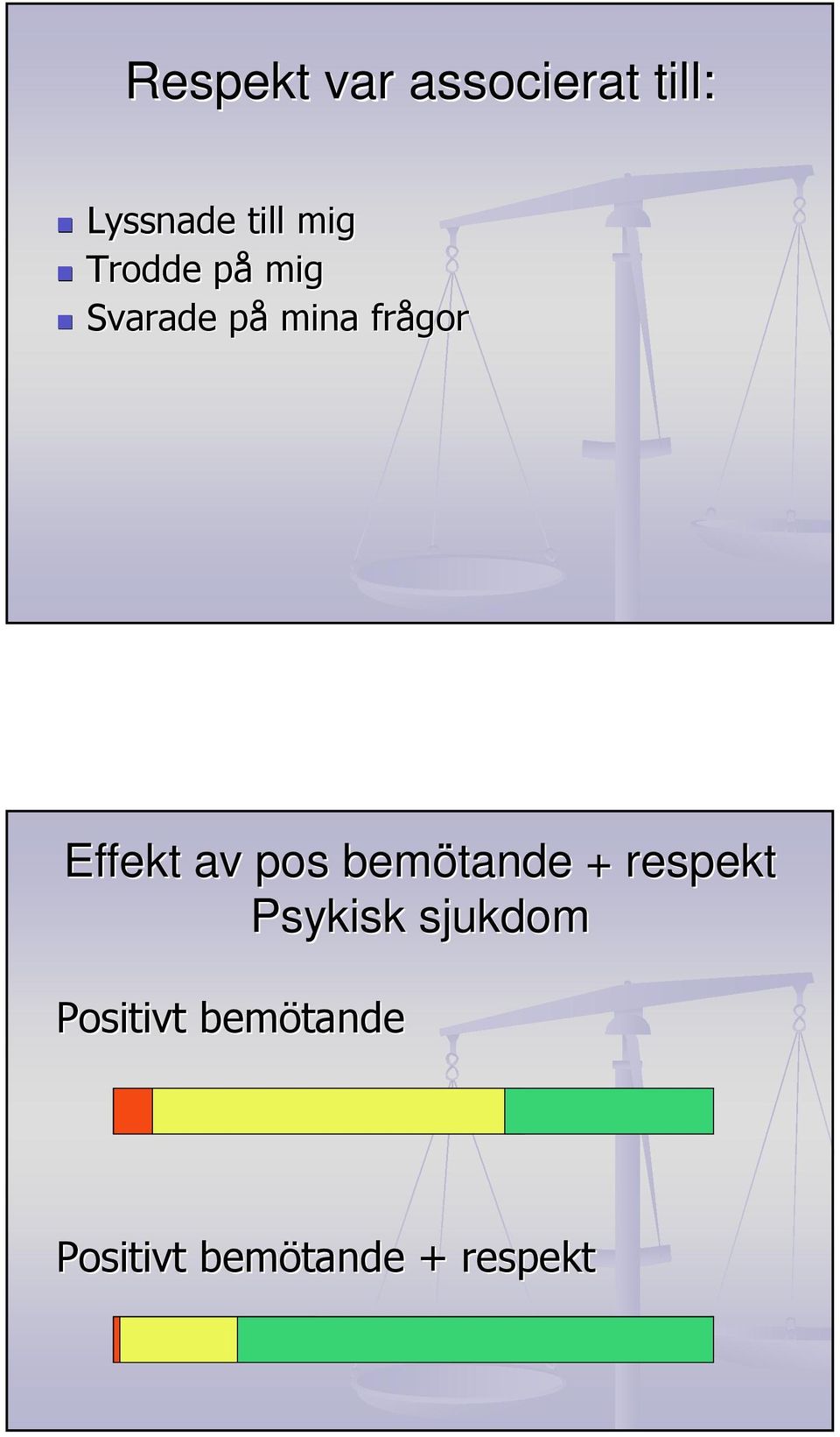 Effekt av pos bemötande + respekt Psykisk