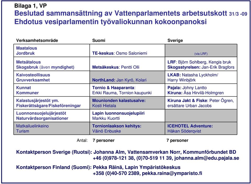 Fiskerättsägare/Fiskeföreningar Luonnonsuojelujärjestöt Naturvårdsorganisationer Matkailuelinkeino Turism Metsäkeskus: Pentti Olli NorthLand: Jan Kyrö, Kolari Tornio & Haaparanta: Erkki Rauma,