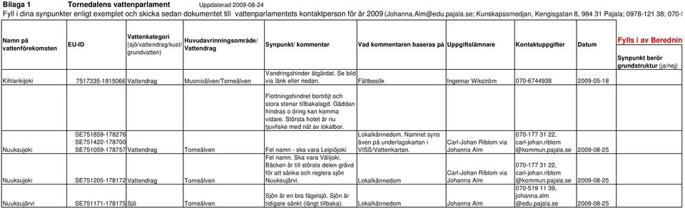 7517335-1815066 Vattendrag Muonioälven/Torneälven Synpunkt/ kommentar Vad kommentaren baseras på Uppgiftslämnare Kontaktuppgifter Datum Vandringshinder åtgärdat. Se bild via länk eller nedan.