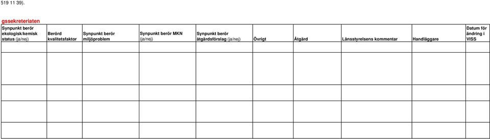 Berörd kvalitetsfaktor Synpunkt berör miljöproblem Synpunkt berör