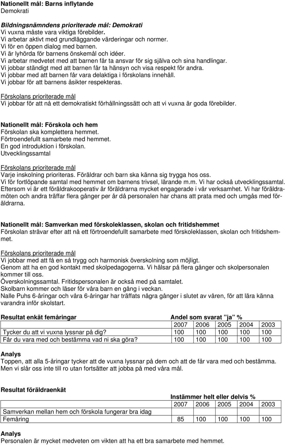 Vi jobbar ständigt med att barnen får ta hänsyn och visa respekt för andra. Vi jobbar med att barnen får vara delaktiga i förskolans innehåll. Vi jobbar för att barnens åsikter respekteras.