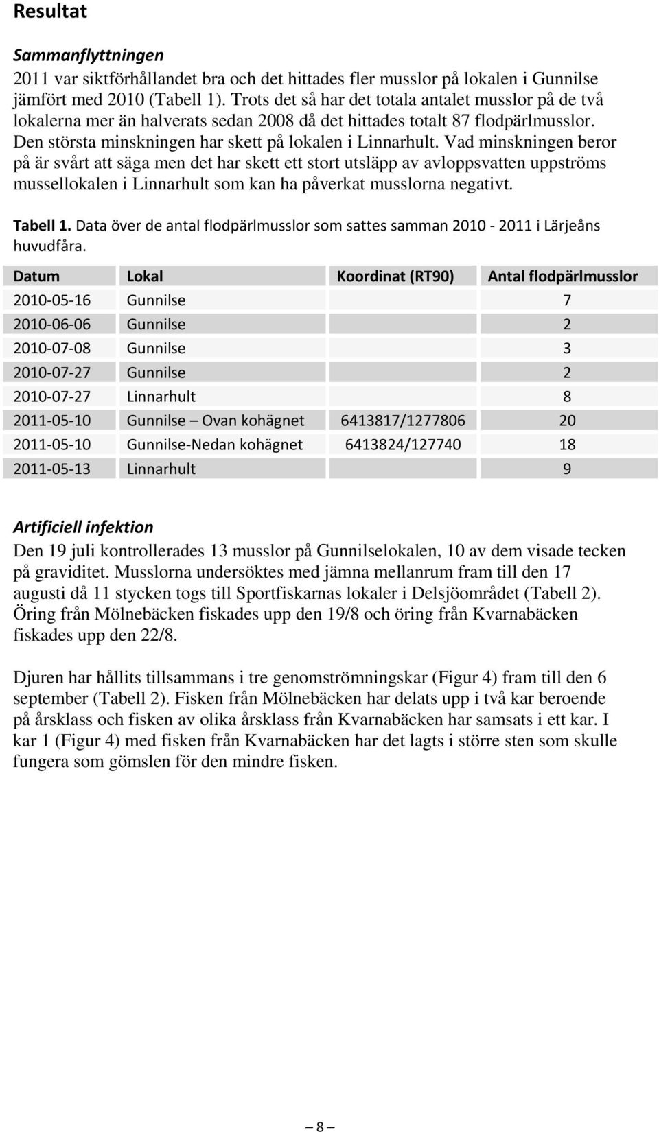 Vad minskningen beror på är svårt att säga men det har skett ett stort utsläpp av avloppsvatten uppströms mussellokalen i Linnarhult som kan ha påverkat musslorna negativt. Tabell 1.