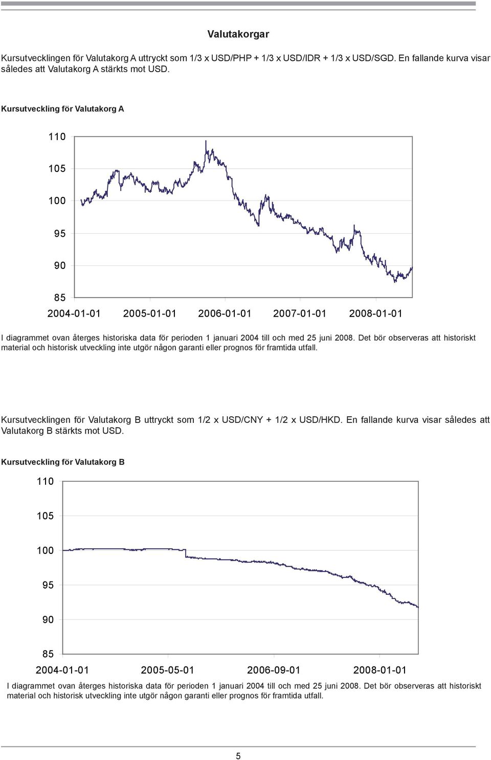 2008. Det bör observeras att historiskt material och historisk utveckling inte utgör någon garanti eller prognos för framtida utfall.