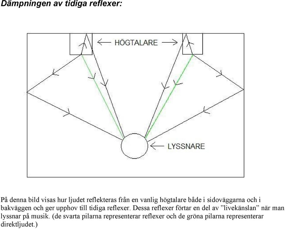 reflexer. Dessa reflexer förtar en del av livekänslan när man lyssnar på musik.