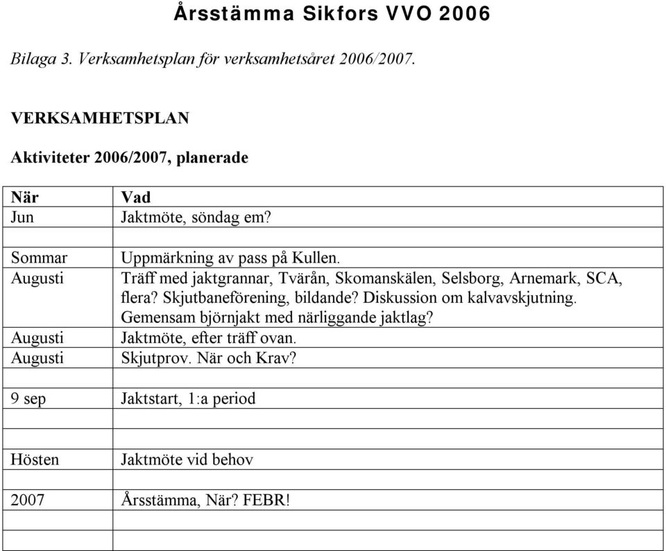 Uppmärkning av pass på Kullen. Träff med jaktgrannar, Tvärån, Skomanskälen, Selsborg, Arnemark, SCA, flera?