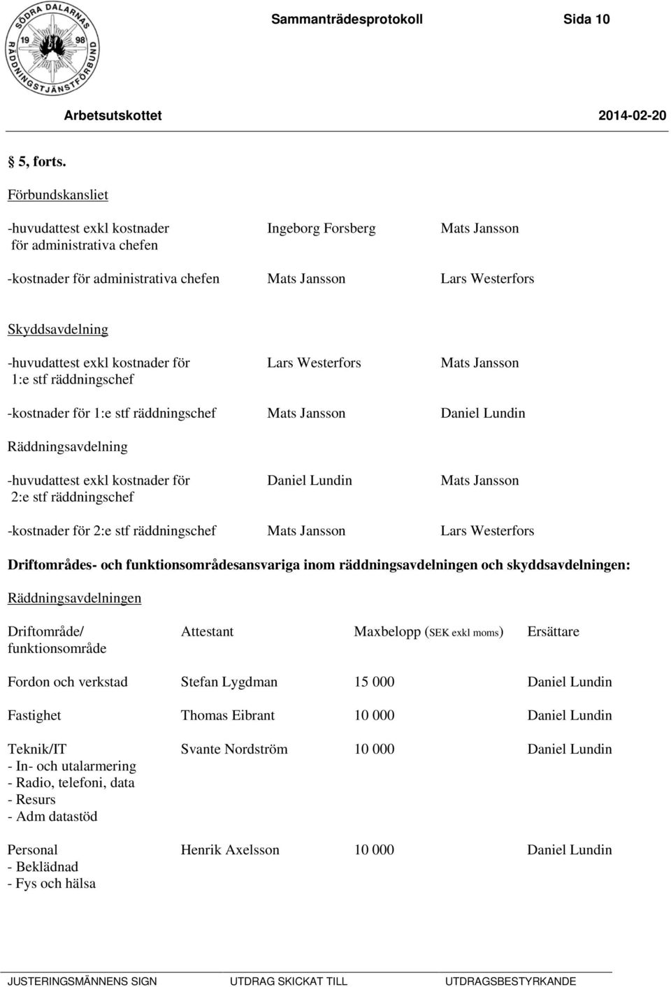 exkl kostnader för Lars Westerfors Mats Jansson 1:e stf räddningschef -kostnader för 1:e stf räddningschef Mats Jansson Daniel Lundin Räddningsavdelning -huvudattest exkl kostnader för Daniel Lundin