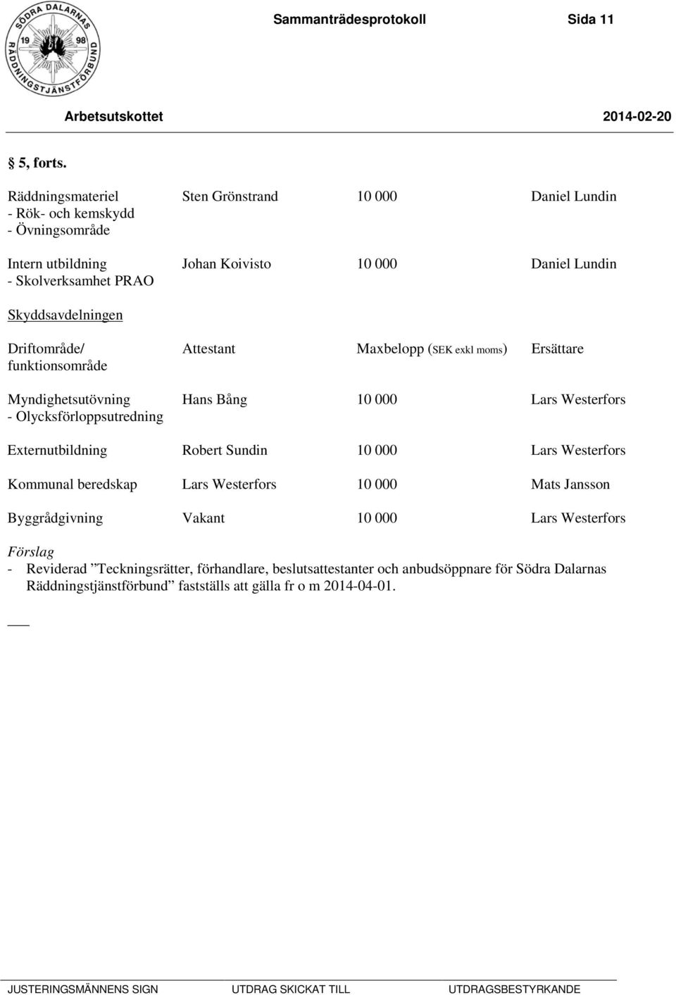 Skyddsavdelningen Driftområde/ Attestant Maxbelopp (SEK exkl moms) Ersättare funktionsområde Myndighetsutövning Hans Bång 10 000 Lars Westerfors - Olycksförloppsutredning