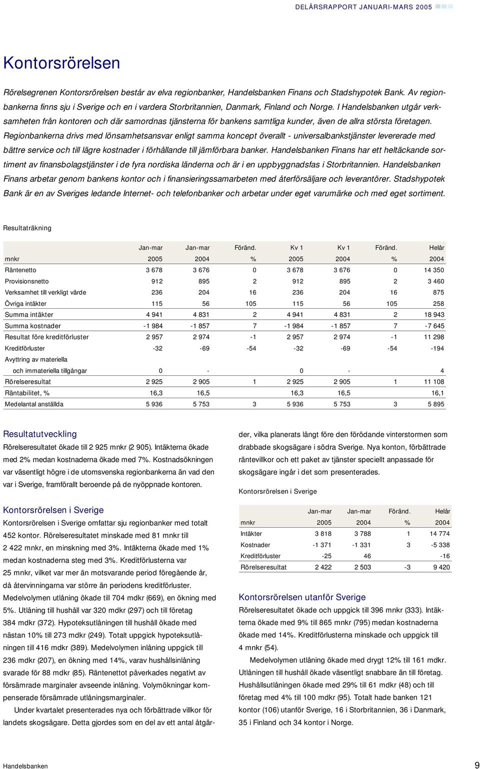 I Handelsbanken utgår verksamheten från kontoren och där samordnas tjänsterna för bankens samtliga kunder, även de allra största företagen.