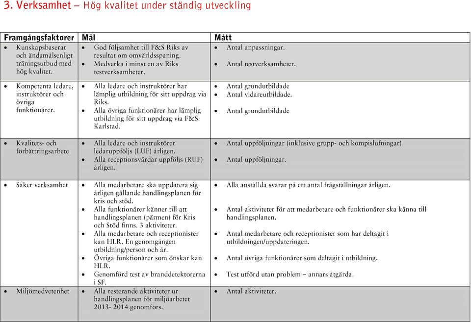 Kompetenta ledare, instruktörer och övriga funktionärer. Alla ledare och instruktörer har lämplig utbildning för sitt uppdrag via Riks.