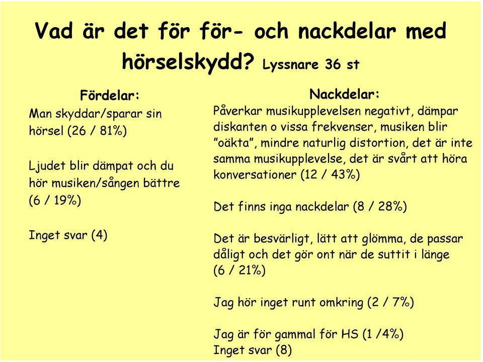 Påverkar musikupplevelsen negativt, dämpar diskanten o vissa frekvenser, musiken blir oäkta, mindre naturlig distortion, det är inte samma musikupplevelse,