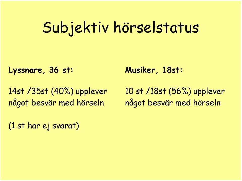 något besvär med hörseln 10 st /18st (56%)