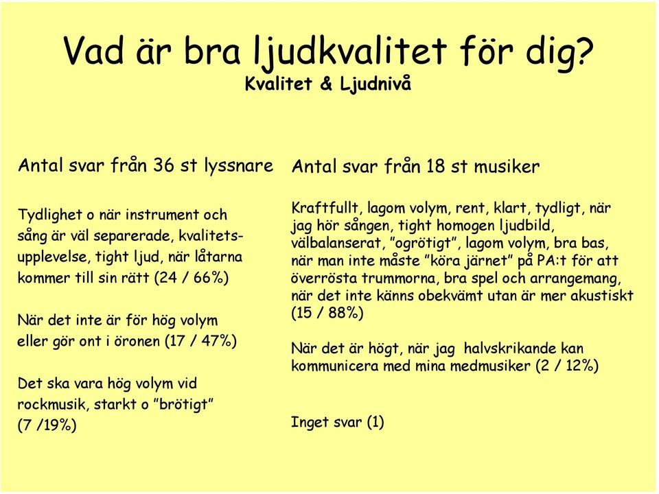 till sin rätt (24 / 66%) När det inte är för hög volym eller gör ont i öronen (17 / 47%) Det ska vara hög volym vid rockmusik, starkt o brötigt (7 /19%) Kraftfullt, lagom volym, rent, klart,