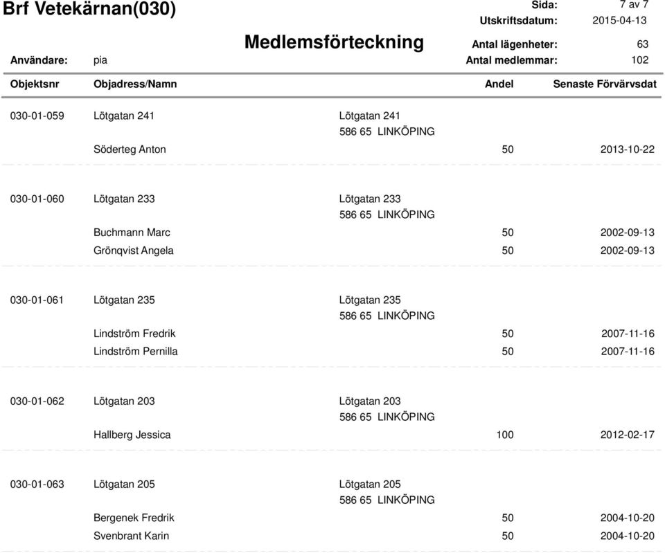 Lindström Fredrik 50 2007-11-16 Lindström Pernilla 50 2007-11-16 030-01-062 Lötgatan 203 Lötgatan 203