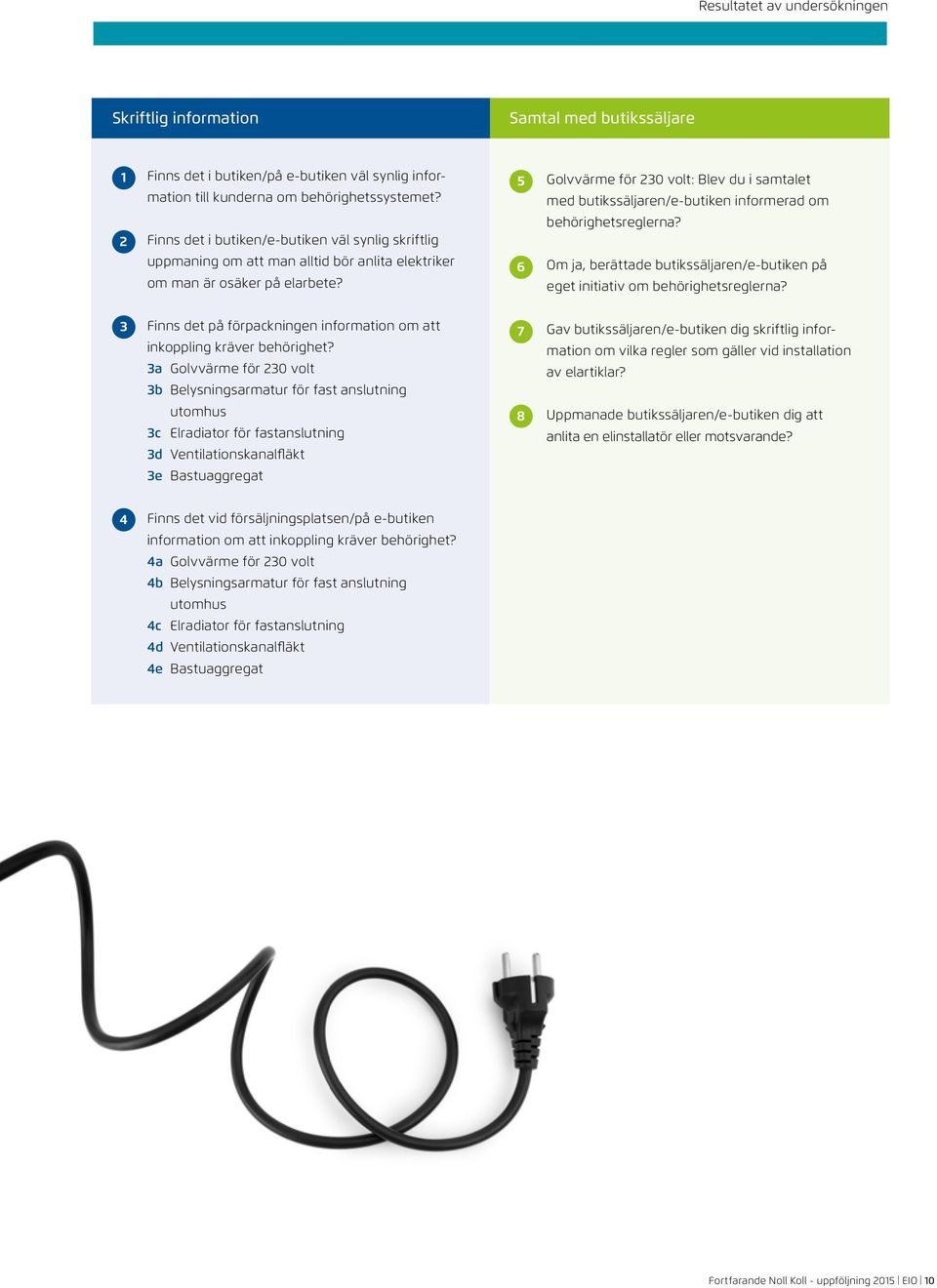 5 6 Golvvärme för 230 volt: Blev du i samtalet med butikssäljaren/e-butiken informerad om behörighets reglerna? Om ja, berättade butikssäljaren/e-butiken på eget initiativ om behörighets reglerna?