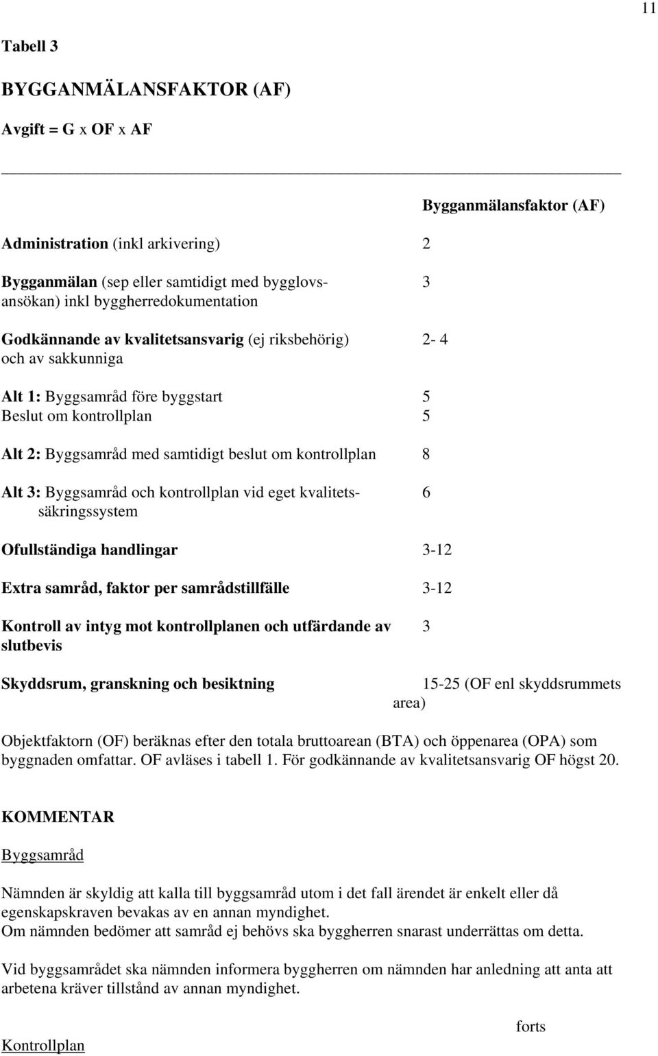 kontrollplan vid eget kvalitets- 6 säkringssystem Ofullständiga handlingar 3-12 Extra samråd, faktor per samrådstillfälle 3-12 Kontroll av intyg mot kontrollplanen och utfärdande av 3 slutbevis