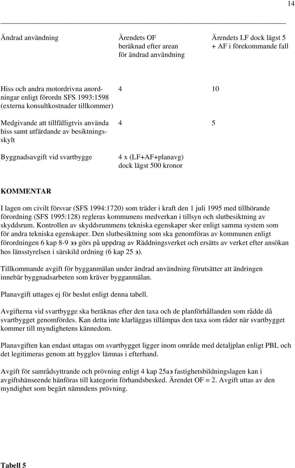 kronor KOMMENTAR I lagen om civilt försvar (SFS 1994:1720) som träder i kraft den 1 juli 1995 med tillhörande förordning (SFS 1995:128) regleras kommunens medverkan i tillsyn och slutbesiktning av
