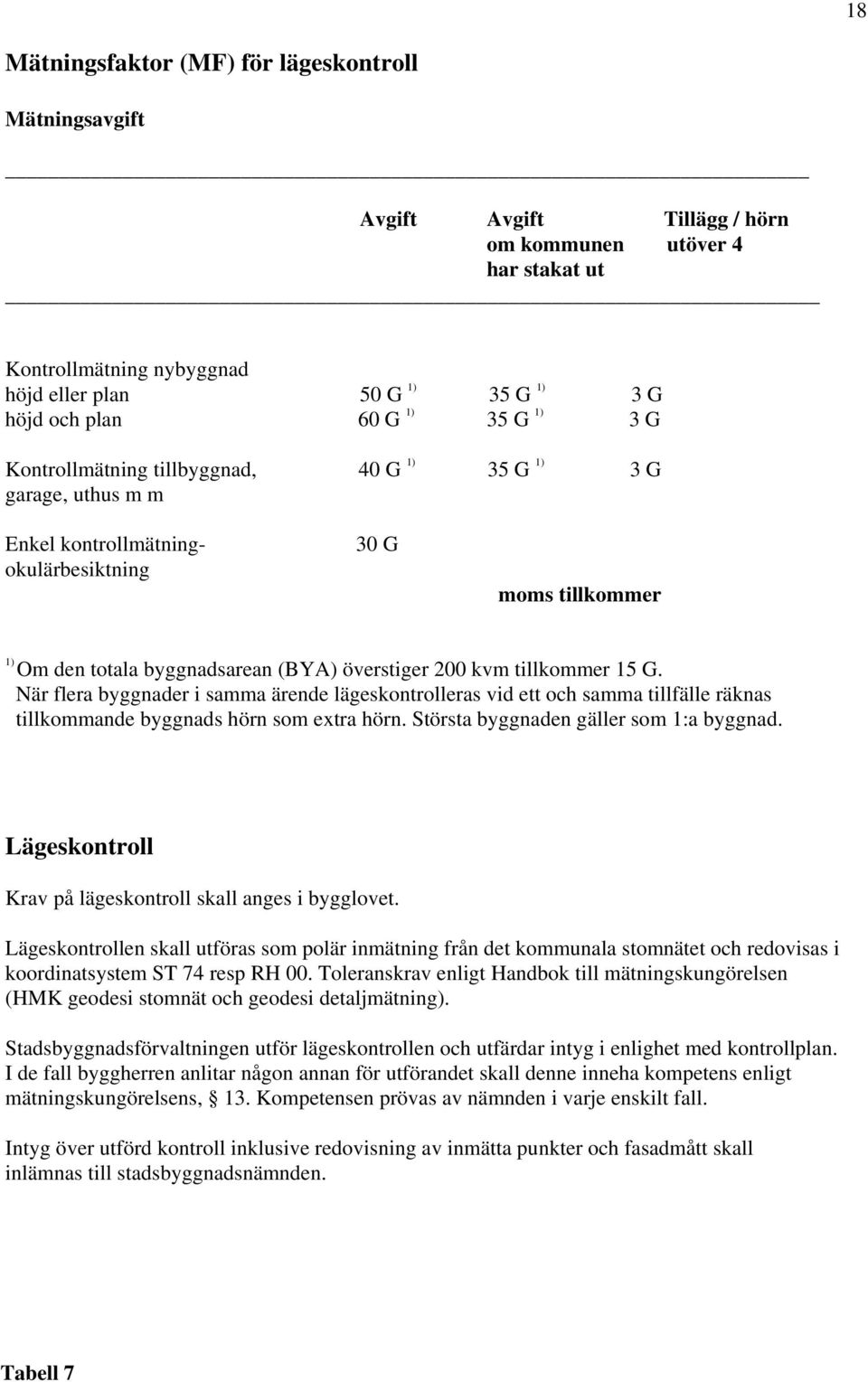 tillkommer 15 G. När flera byggnader i samma ärende lägeskontrolleras vid ett och samma tillfälle räknas tillkommande byggnads hörn som extra hörn. Största byggnaden gäller som 1:a byggnad.
