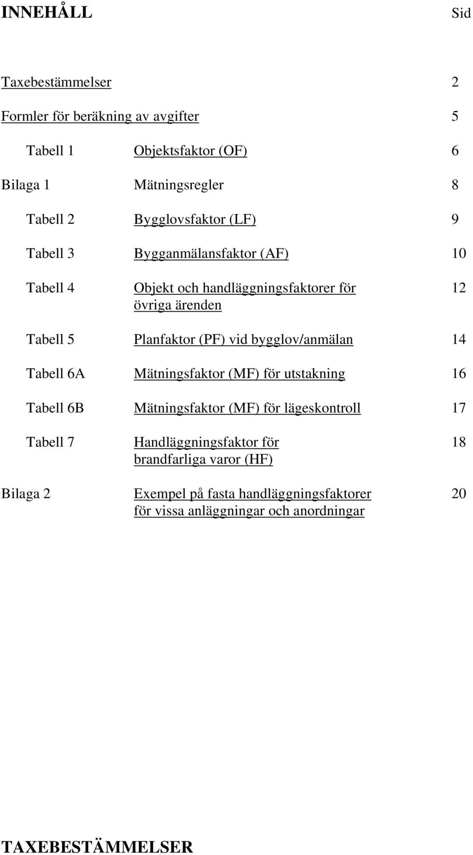 (PF) vid bygglov/anmälan 14 Tabell 6A Mätningsfaktor (MF) för utstakning 16 Tabell 6B Mätningsfaktor (MF) för lägeskontroll 17 Tabell 7