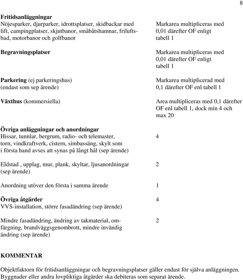 därefter OF enl tabell 1 Växthus (kommersiella) Area multipliceras med 0,1 därefter OF enl tabell 1, dock min 4 och max 20 Övriga anläggningar och anordningar Hissar, tunnlar, bergrum, radio- och