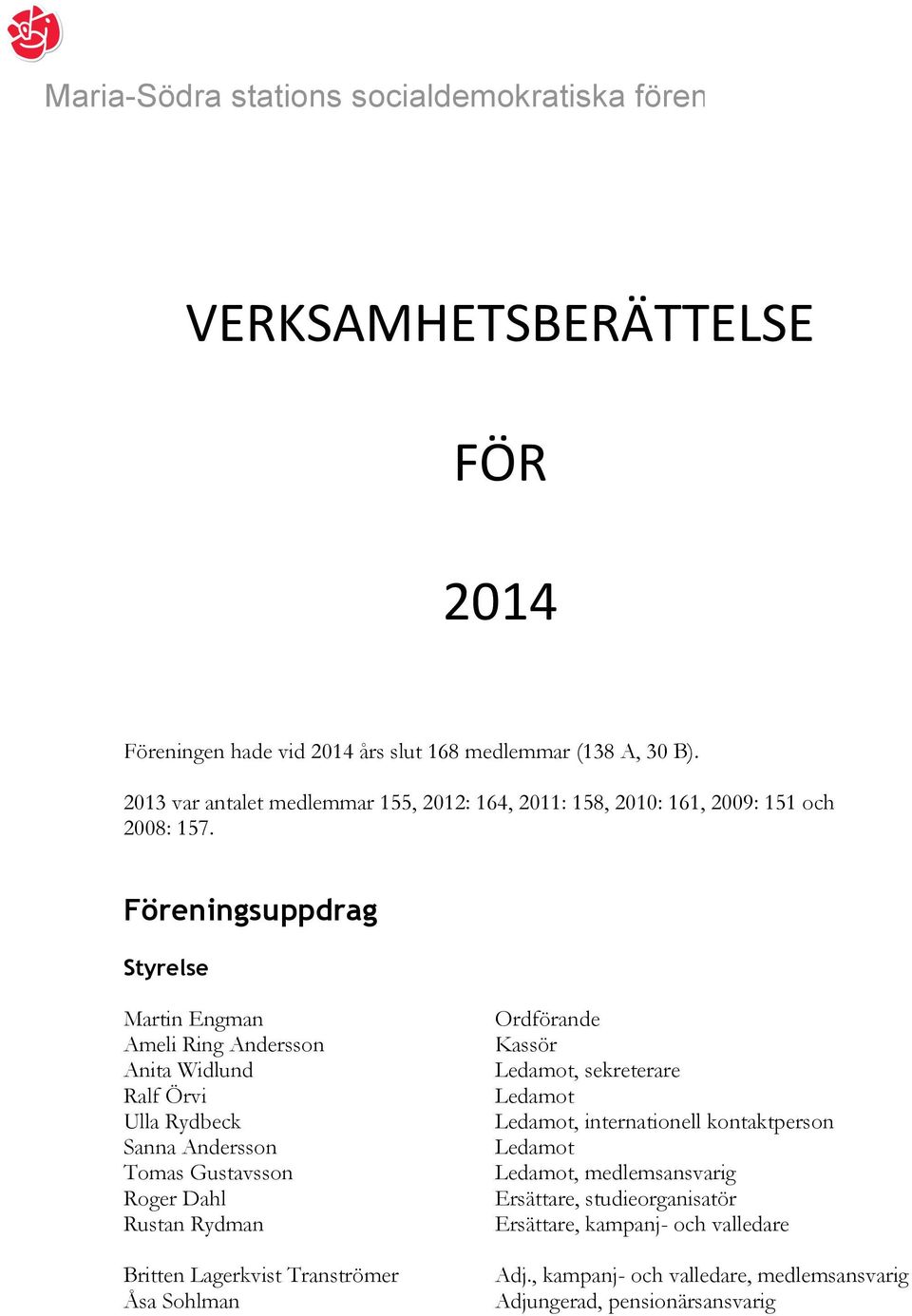 Föreningsuppdrag Styrelse Martin Engman Ameli Ring Andersson Anita Widlund Ralf Örvi Ulla Rydbeck Sanna Andersson Tomas Gustavsson Roger Dahl Rustan Rydman