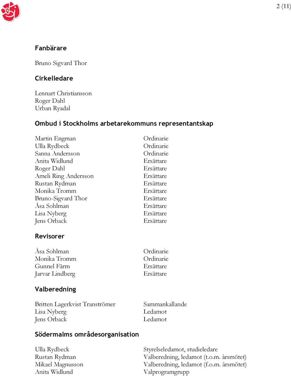 Sohlman Monika Tromm Gunnel Färm Jarvar Lindberg Ordinarie Ordinarie Valberedning Britten Lagerkvist Tranströmer Lisa Nyberg Jens Orback Sammankallande Södermalms