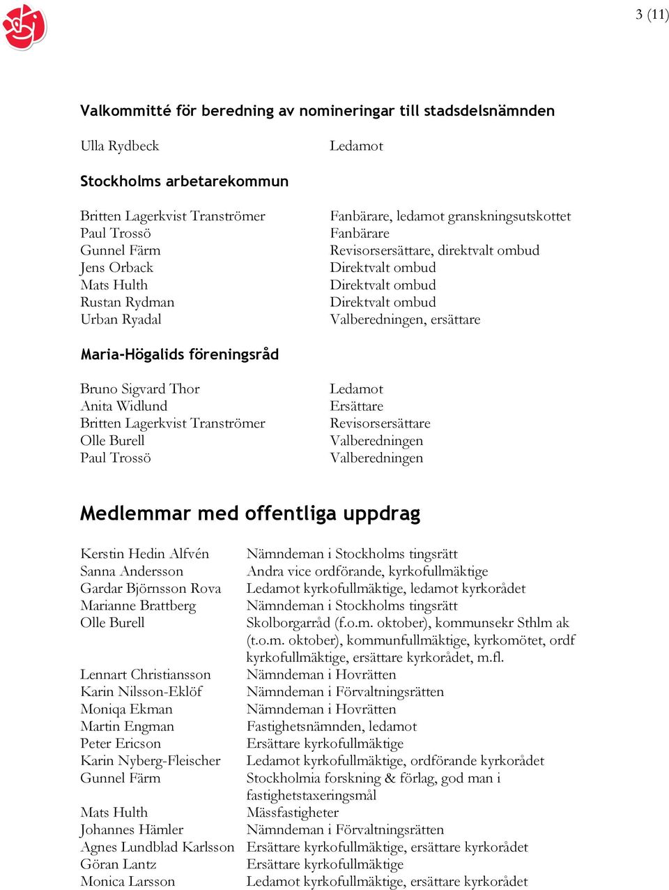 föreningsråd Bruno Sigvard Thor Anita Widlund Britten Lagerkvist Tranströmer Olle Burell Paul Trossö Revisorsersättare Valberedningen Valberedningen Medlemmar med offentliga uppdrag Kerstin Hedin