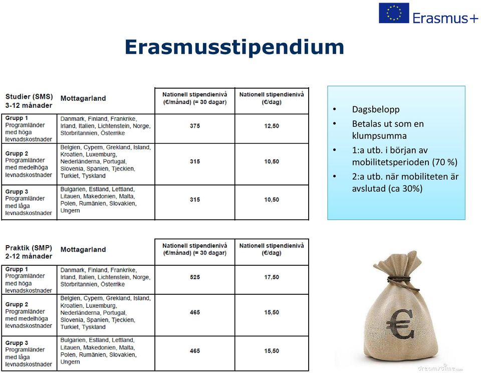 i början av mobilitetsperioden (70 %)