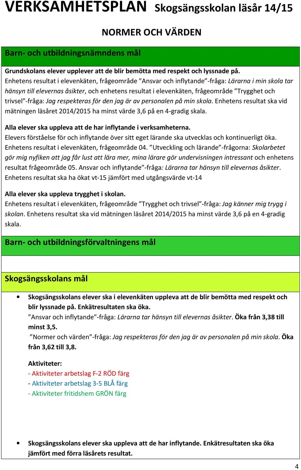 -fråga: Jag respekteras för den jag är av personalen på min skola. Enhetens resultat ska vid mätningen läsåret 2014/2015 ha minst värde 3,6 på en 4-gradig skala.