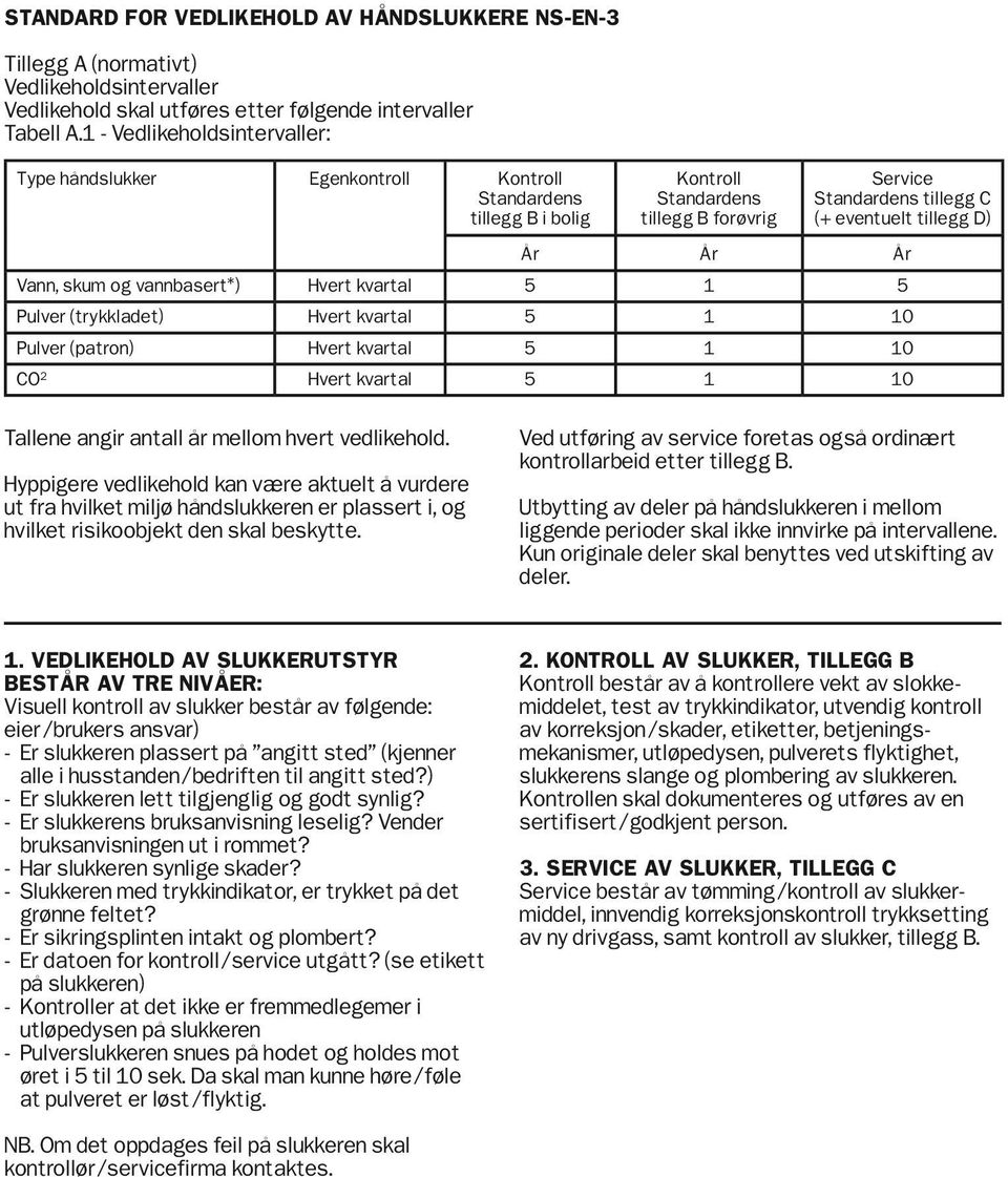 kvartal 5 1 5 Pulver (trykkladet) Hvert kvartal 5 1 10 Pulver (patron) Hvert kvartal 5 1 10 CO 2 Hvert kvartal 5 1 10 Tallene angir antall år mellom hvert vedlikehold.