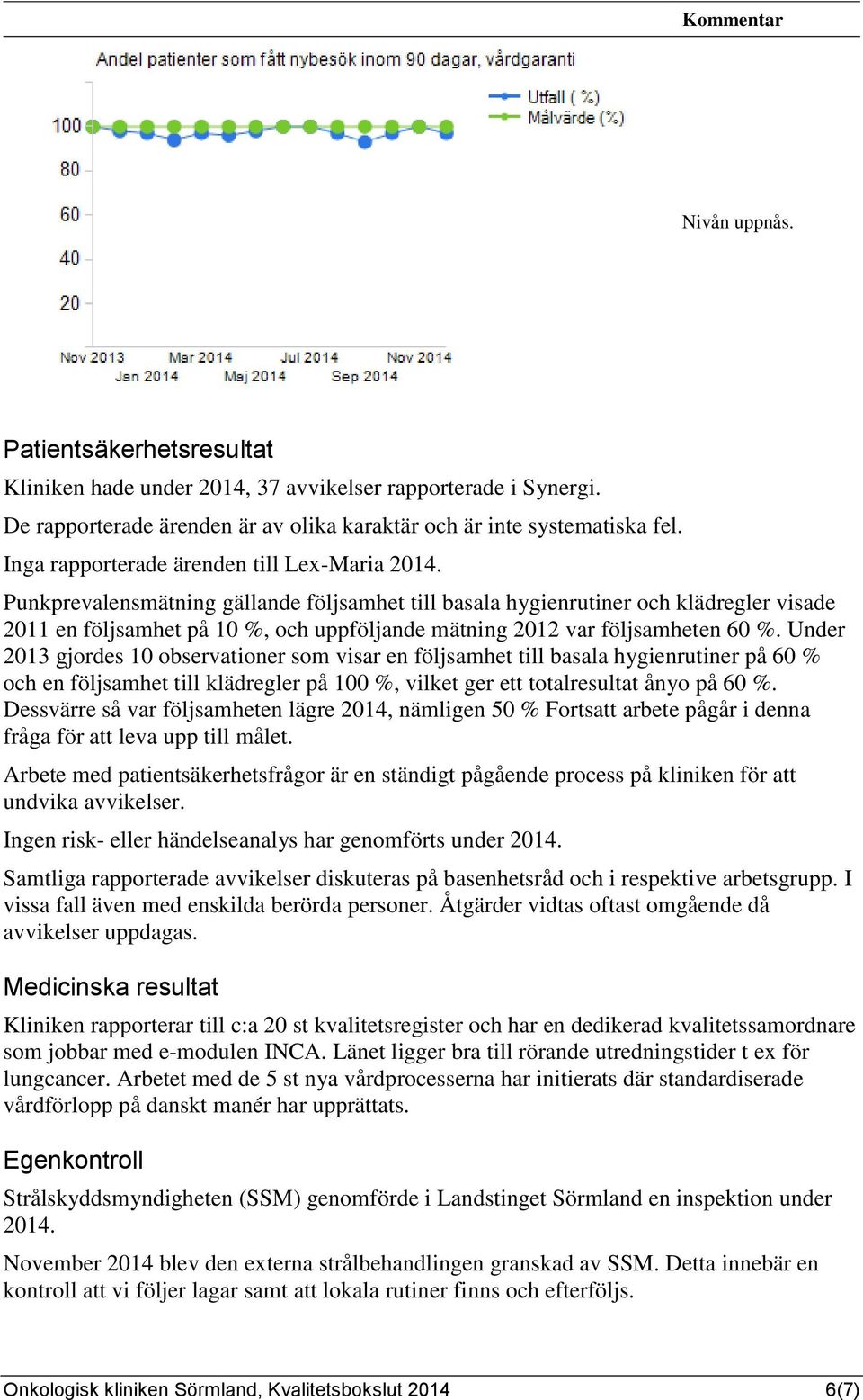 Punkprevalensmätning gällande följsamhet till basala hygienrutiner och klädregler visade 2011 en följsamhet på 10 %, och uppföljande mätning 2012 var följsamheten 60 %.