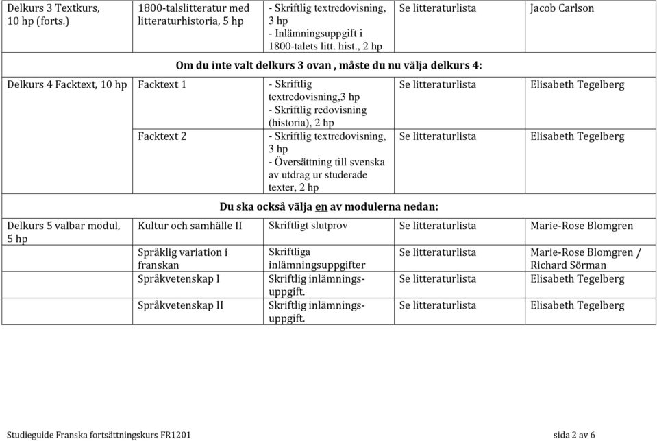 Skriftlig textredovisning, 3 hp - Översättning till svenska av utdrag ur studerade texter, 2 hp Delkurs 5 valbar modul, 5 hp Du ska också välja en av modulerna nedan: Kultur och samhälle II