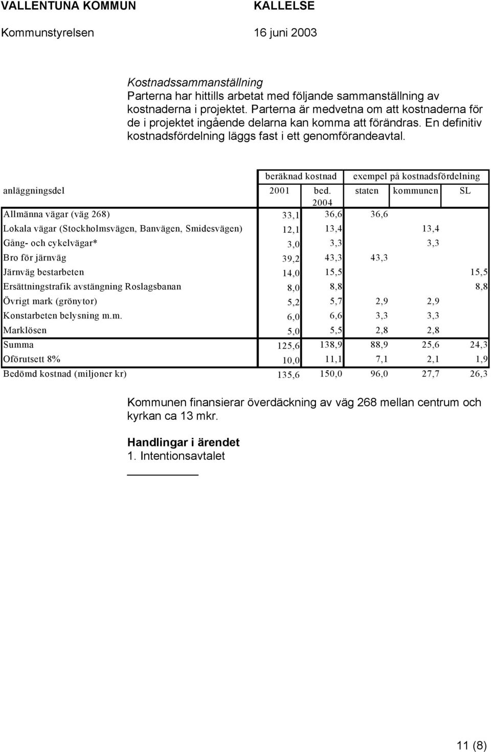 beräknad kostnad anläggningsdel 2001 bed.