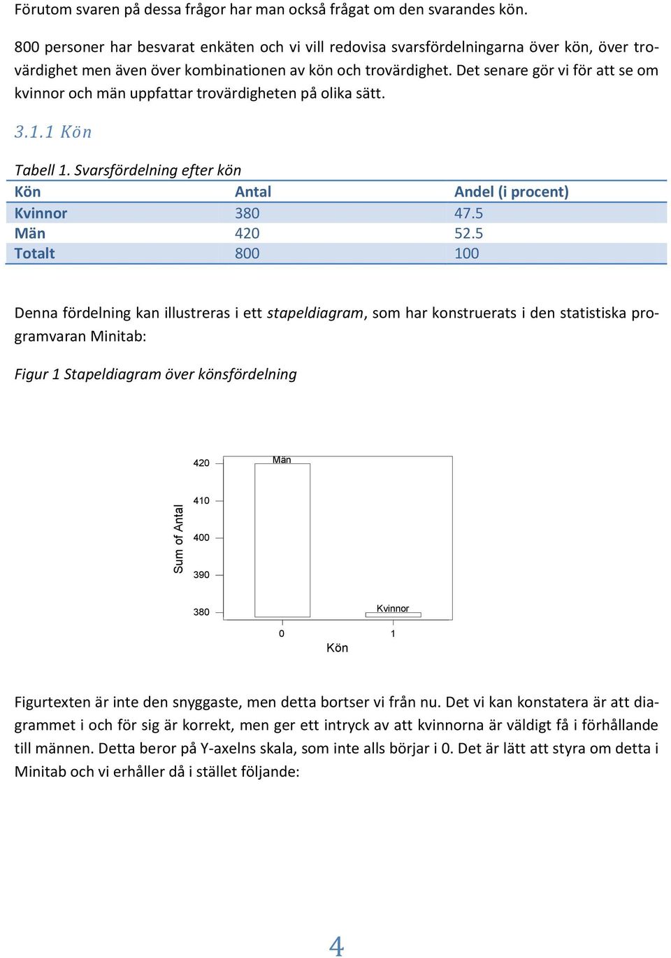 Det seare gör v för att se om kvor och mä uppfattar trovärdghete på olka sätt. 3.. Kö Tabell. Svarsfördelg efter kö Kö Atal Adel ( procet) Kvor 38 47.5 Mä 4 5.