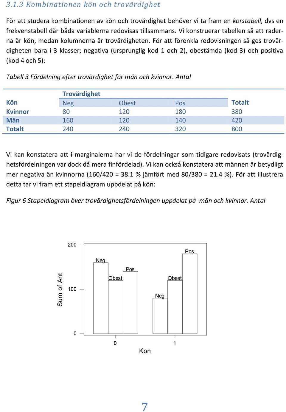 För att förekla redovsge så ges trovärdghete bara 3 klasser; egatva (urspruglg kod och ), obestämda (kod 3) och postva (kod 4 och 5): Tabell 3 Fördelg efter trovärdghet för mä och kvor.