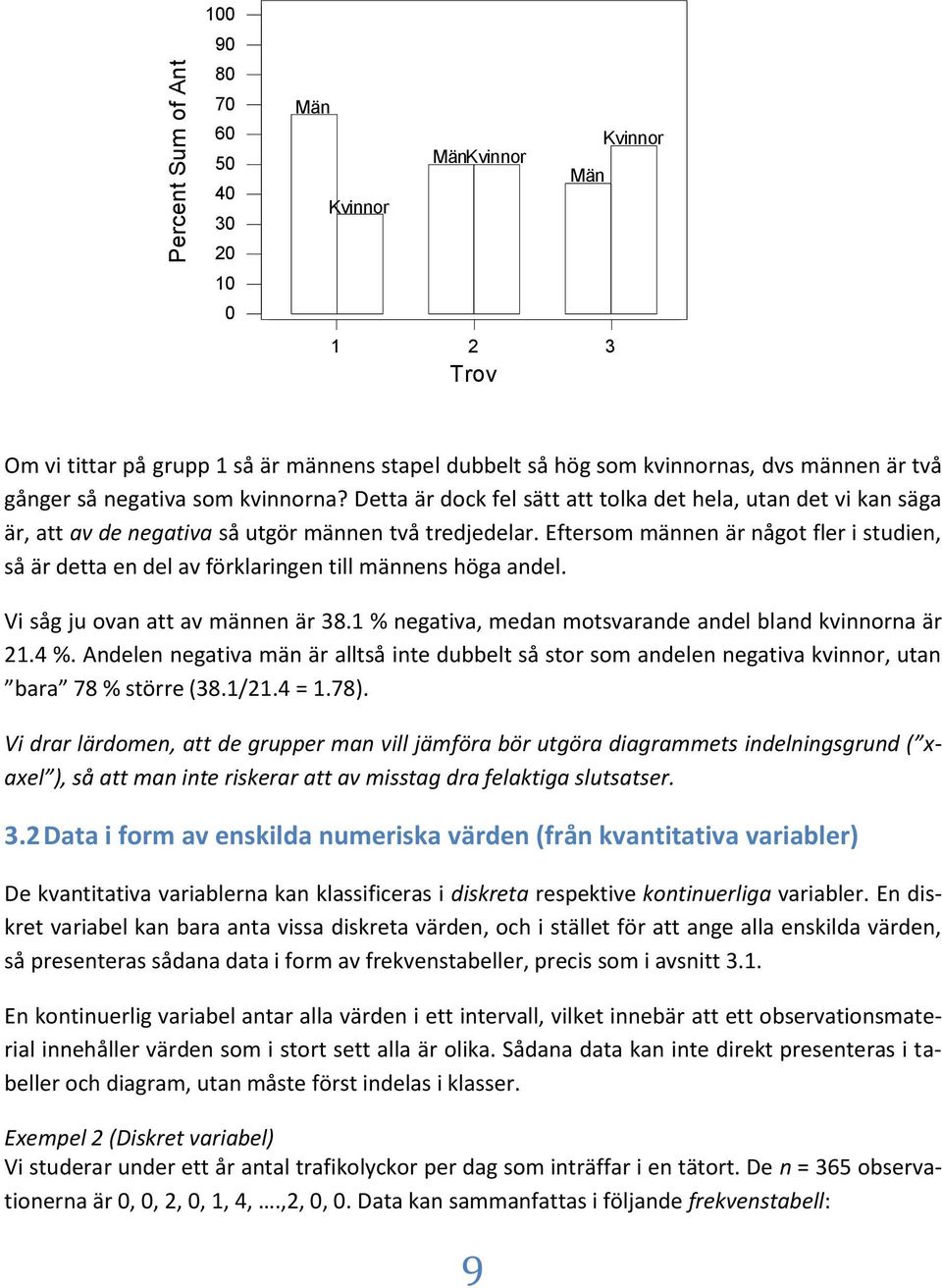 V såg ju ova att av mäe är 38. % egatva, meda motsvarade adel blad kvora är.4 %. Adele egatva mä är alltså te dubbelt så stor som adele egatva kvor, uta bara 78 % större (38./.4 =.78).