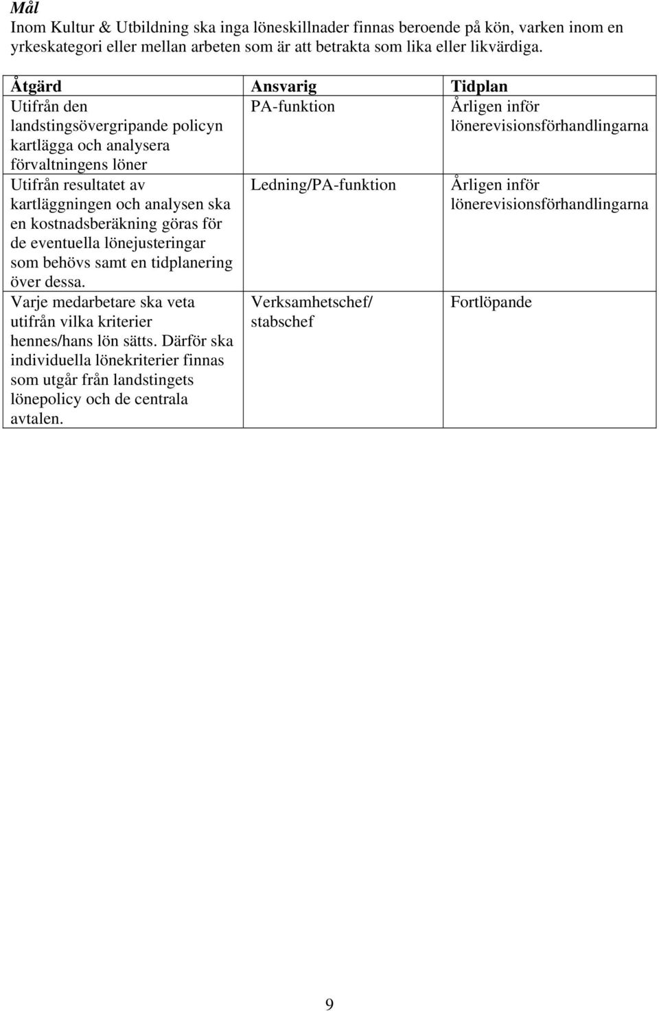 kostnadsberäkning göras för de eventuella lönejusteringar som behövs samt en tidplanering över dessa. Varje medarbetare ska veta utifrån vilka kriterier hennes/hans lön sätts.