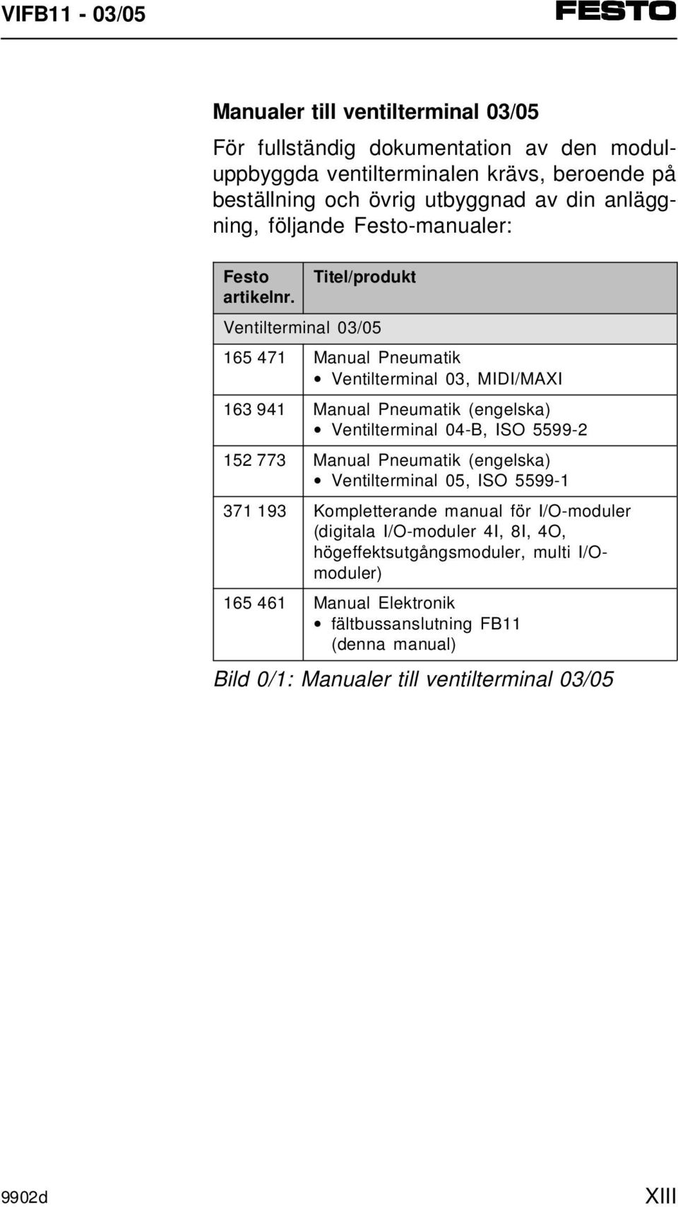 Titel/produkt Ventilterminal 03/05 165 471 Manual Pneumatik Ventilterminal 03, MIDI/MAXI 163 941 Manual Pneumatik (engelska) Ventilterminal 04-B, ISO 5599-2 152 773