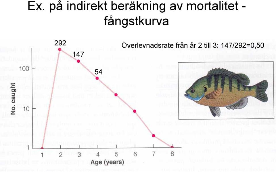 292 147 Överlevnadsrate