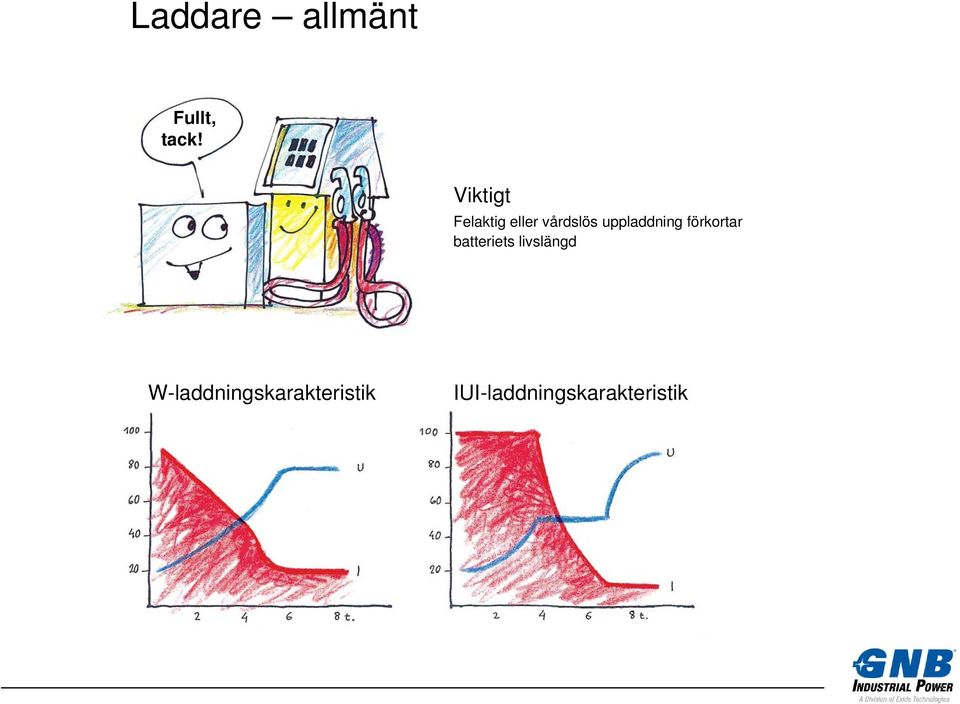 uppladdning förkortar batteriets