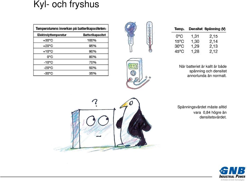 annorlunda än normalt.