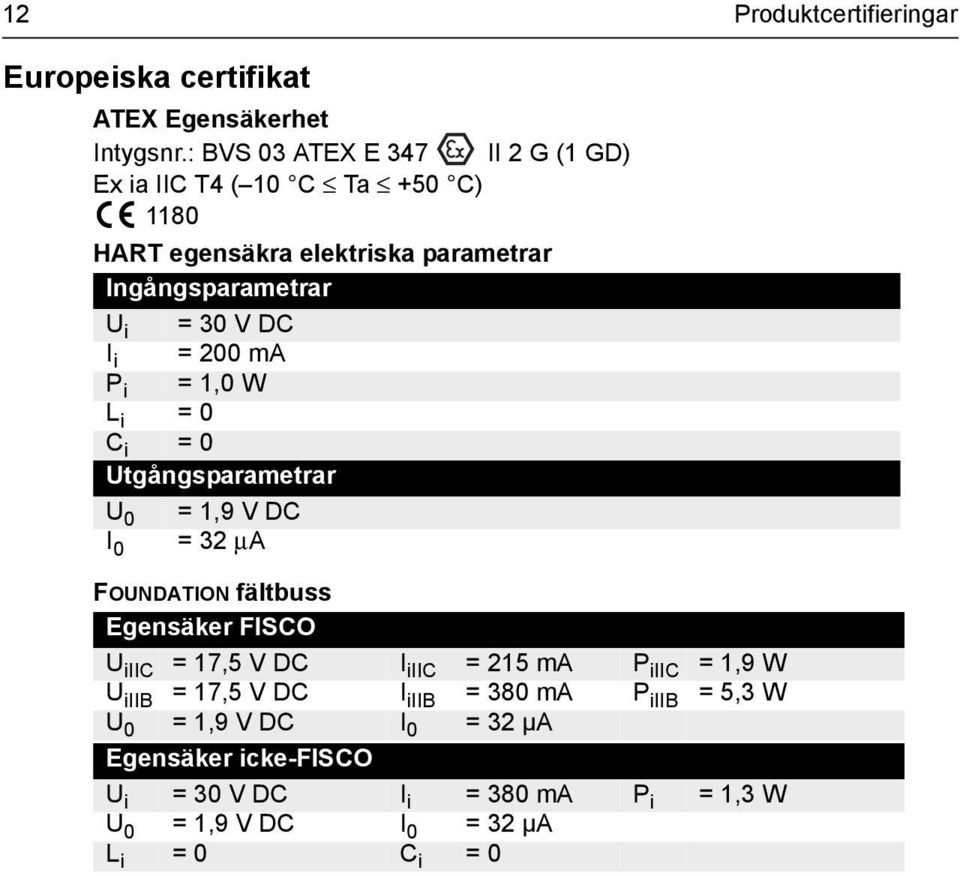 i = 200 ma P i = 1,0 W L i = 0 C i = 0 Utgångsparametrar U 0 = 1,9 V DC I 0 = 32 µa FOUNDATION fältbuss Egensäker FISCO U iiic = 17,5 V DC I