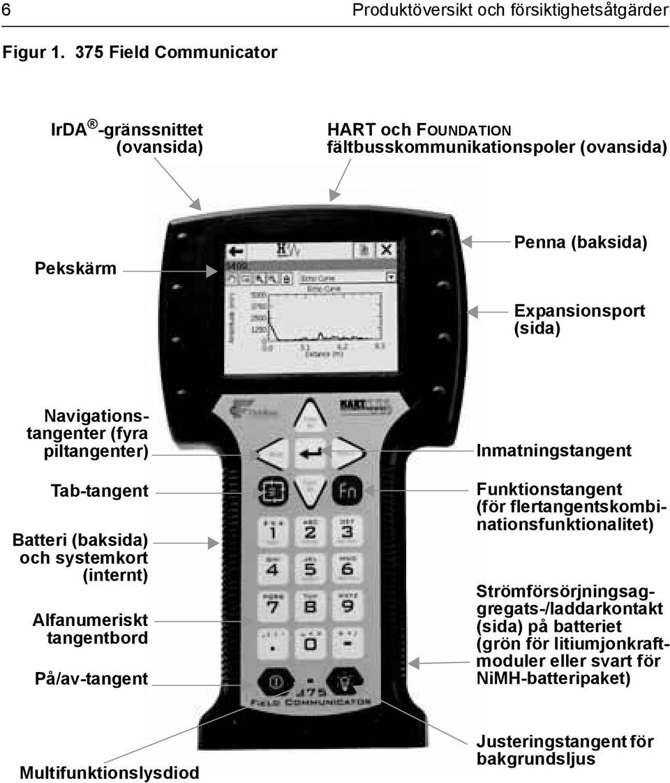 (sida) Navigationstangenter (fyra piltangenter) Tab-tangent Batteri (baksida) och systemkort (internt) Alfanumeriskt tangentbord På/av-tangent
