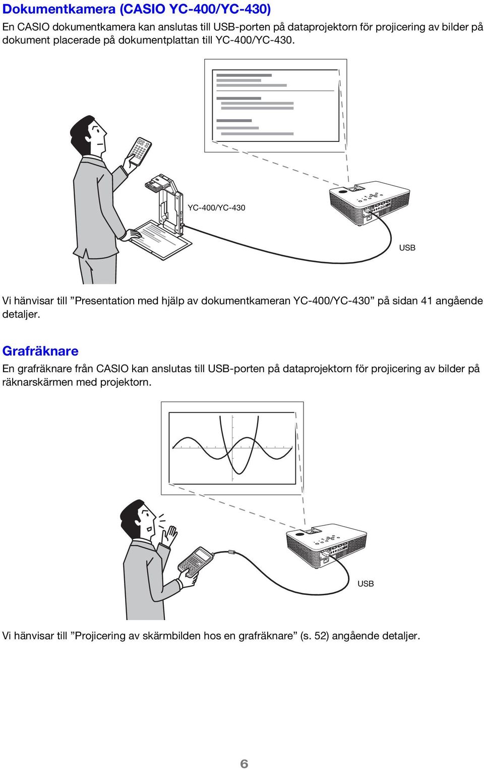 YC-400/YC-430 USB Vi hänvisar till Presentation med hjälp av dokumentkameran YC-400/YC-430 på sidan 41 angående detaljer.