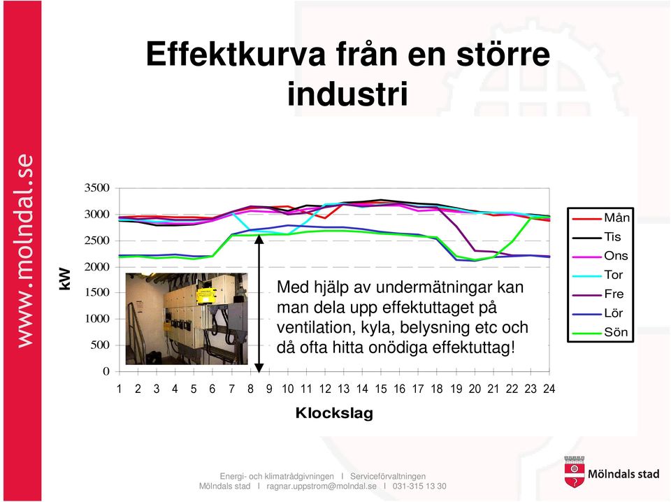 belysning etc och då ofta hitta onödiga effektuttag!