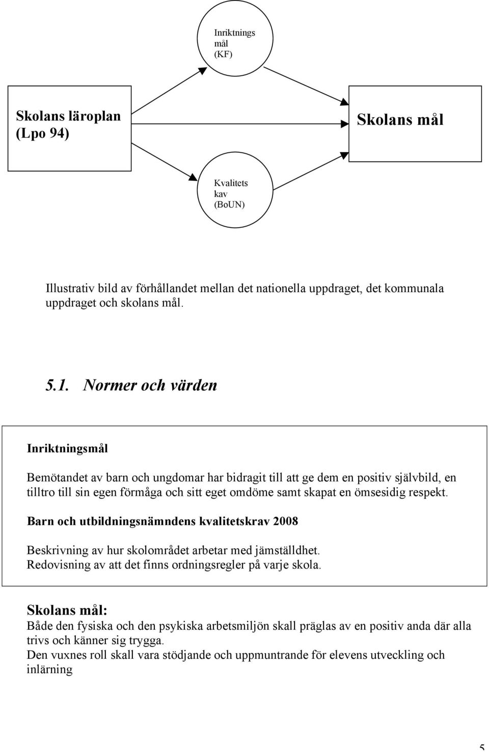 respekt. Barn och utbildningsnämndens kvalitetskrav 2008 Beskrivning av hur skolområdet arbetar med jämställdhet. Redovisning av att det finns ordningsregler på varje skola.