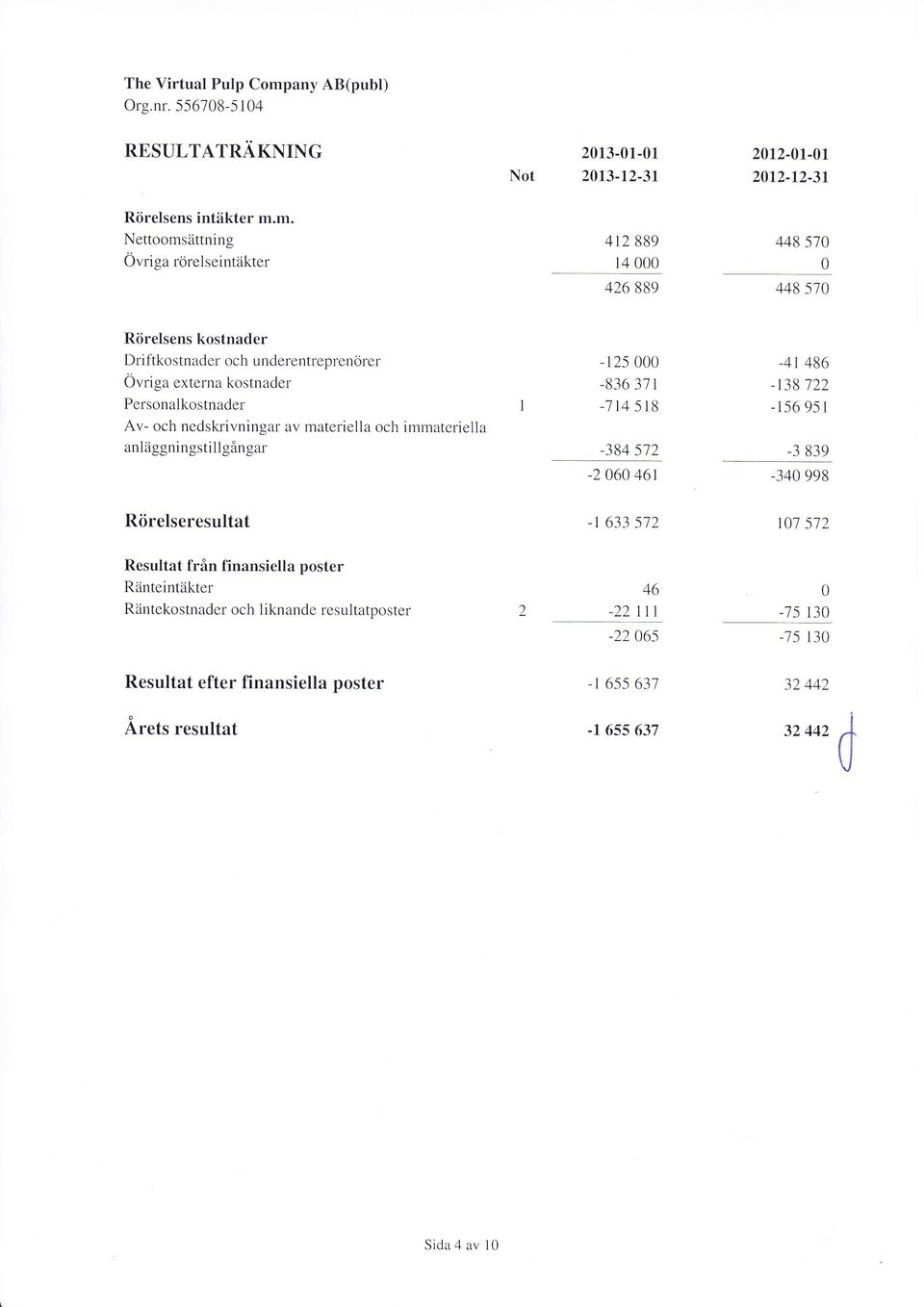 Pelsonalkostnader Av- och nedskivningar av materiella och immateriella anläggningstill gån gar -125-836 371-1t4 5tB -384 512-2 6 46t -41 486-138 122-156 95 I -3 839-34