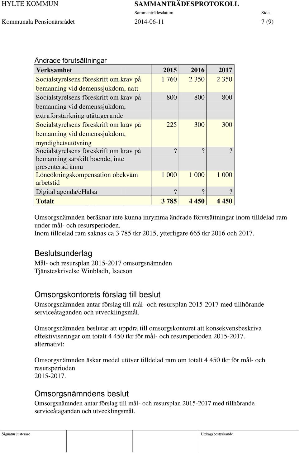 myndighetsutövning Socialstyrelsens föreskrift om krav på??? bemanning särskilt boende, inte presenterad ännu Löneökningskompensation obekväm 1 000 1 000 1 000 arbetstid Digital agenda/ehälsa?