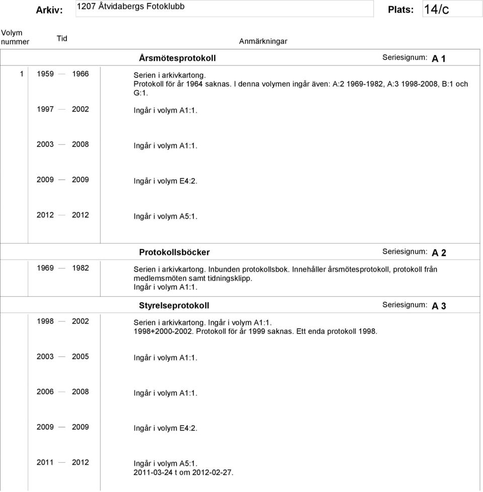 Innehåller årsmötesprotokoll, protokoll från medlemsmöten samt tidningsklipp. Ingår i volym A1:1. Styrelseprotokoll A 3 1998 2002 Serien i arkivkartong. Ingår i volym A1:1. 1998+2000-2002.
