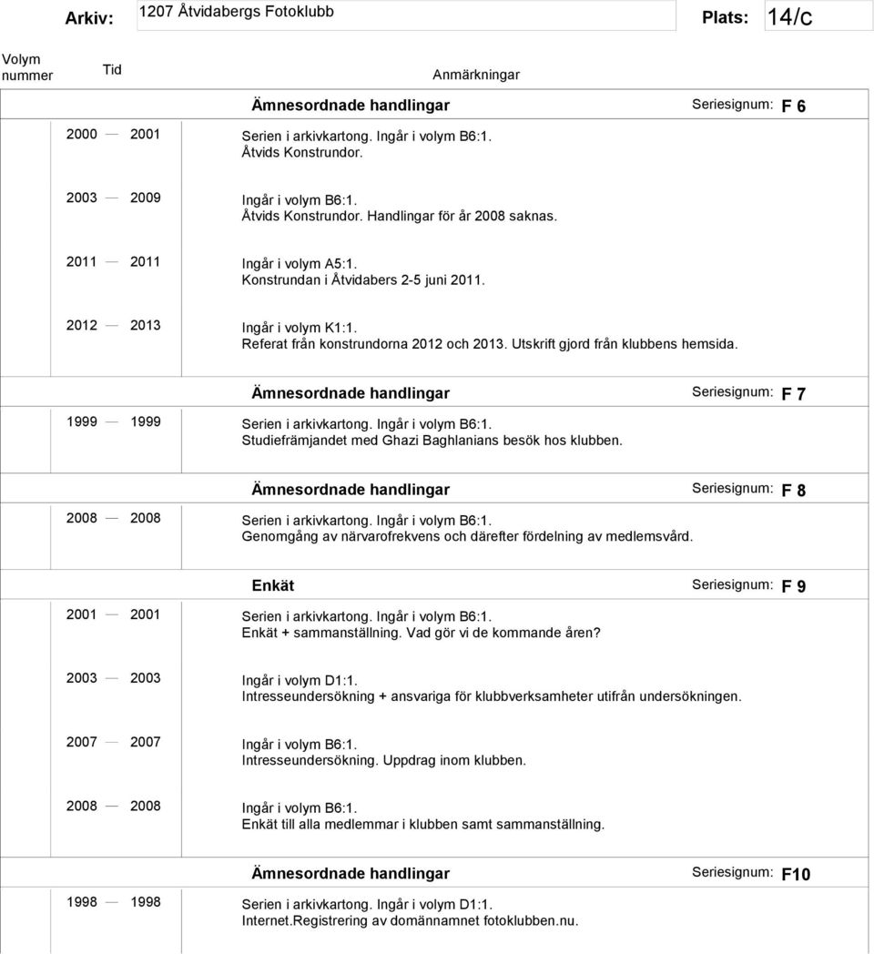 Ämnesordnade handlingar F 7 1999 1999 Serien i arkivkartong. Ingår i volym B6:1. Studiefrämjandet med Ghazi Baghlanians besök hos klubben. Ämnesordnade handlingar F 8 2008 2008 Serien i arkivkartong.